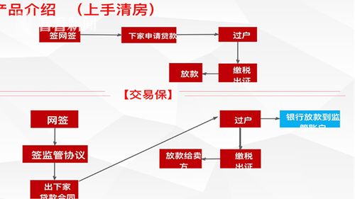 視頻 房貸告急 黃牛出沒 購買交易產(chǎn)品,就能插隊(duì)