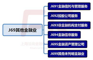 一文看懂 中國到底有哪幾類金融機(jī)構(gòu)