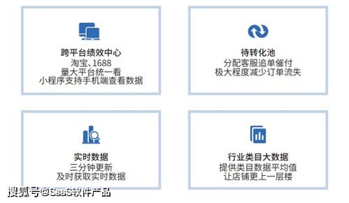 saas產品收錄 福祿網絡 螞蟻績效 云沃客 全棲智校 房產中介saas鼎尖房產