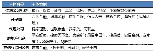 產業(yè)探索之房地產:互聯(lián)網+房地產+金融發(fā)展概況