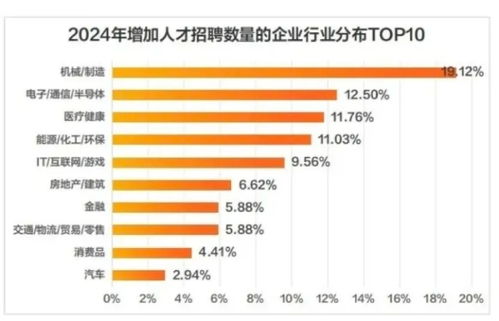 當前地產招聘的真實現狀