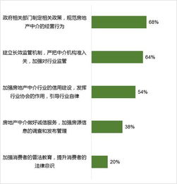 8成房源圖片造假 房產中介服務調查報告來了